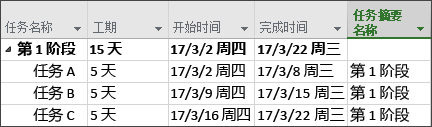 “任務摘要名稱”列