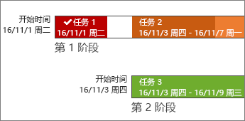 日程表欄，包含標簽和任務進度